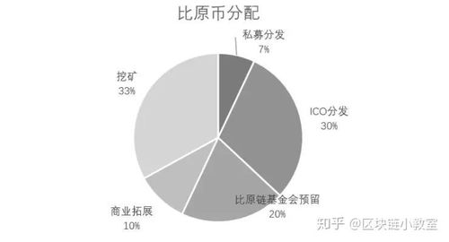 btm 近況,前景爆發(fā)期和 推薦一款錢(qián)包產(chǎn)品,存儲(chǔ)btm幣