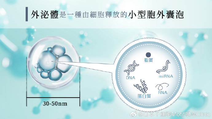 日本院線(xiàn)產(chǎn)品##日本護(hù)膚品##日本干細(xì)胞治療##外泌體抗.