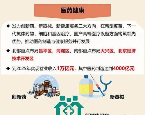 政策來(lái)了 細(xì)胞治療寫(xiě)入北京市 十四五 發(fā)展規(guī)劃,將加快間充質(zhì)干細(xì)胞 car t細(xì)胞 溶瘤病毒產(chǎn)品 非病毒載體基因治療產(chǎn)品研制