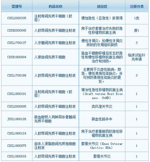干細(xì)胞治療究竟離我們有多遠(yuǎn) 一文帶你了解行業(yè)的五大發(fā)展趨勢(shì)